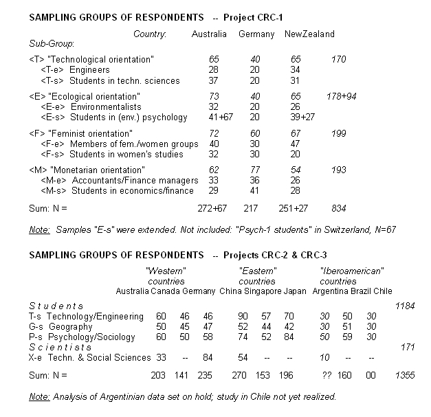 Risk Perception Sampling